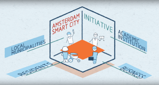 Come sarà Amsterdam nel 2040? Ecco le previsioni per il futuro